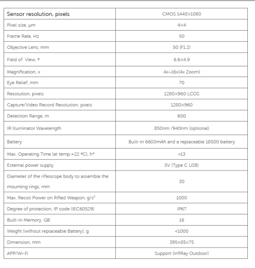 Set nočne optike Infiray Outdoor TD50L + AP13 - slika 9